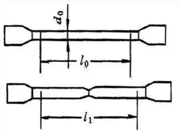 What is elongation at break What is elongation at break